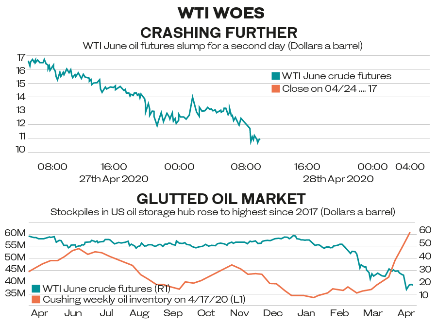 Focus: Oil & banks | Arab News PK